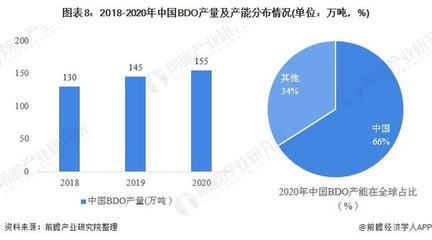 預見2022 《2022年中國TPU產業全景圖譜》分析
