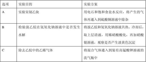 電石的性質與應用