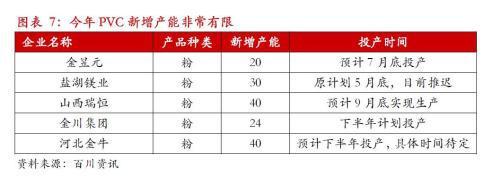 全國電石供應(yīng)改善，PVC市場易漲難跌格局顯現(xiàn)