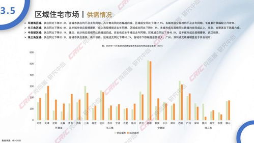 2024年5月全國住宅產(chǎn)品與電石市場月度報告 樓市溫和復蘇，電石價格承壓下行
