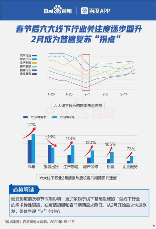 出行等六大線(xiàn)下行業(yè)復(fù)蘇搜索大數(shù)據(jù)報(bào)告——大數(shù)據(jù)處理與運(yùn)維服務(wù)洞察
