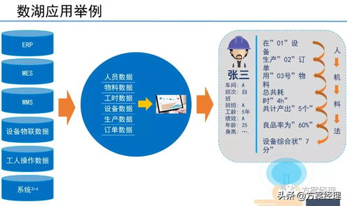 5G工業(yè)大數(shù)據(jù)平臺(tái)技術(shù)方案 大數(shù)據(jù)處理及運(yùn)維服務(wù)
