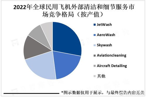全球民用飛機(jī)外部清潔和細(xì)節(jié)服務(wù)產(chǎn)業(yè)鏈及市場(chǎng)需求分析 基于大數(shù)據(jù)處理與運(yùn)維視角