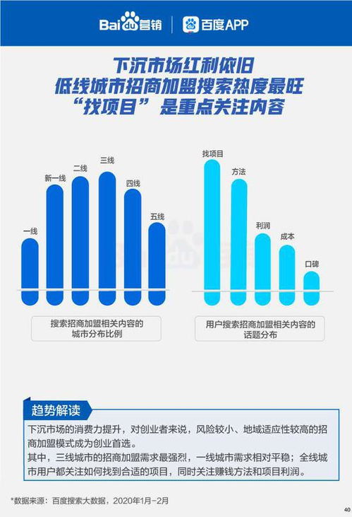 六大線(xiàn)下行業(yè)復(fù)蘇搜索大數(shù)據(jù)報(bào)告 出行與聯(lián)網(wǎng)信息服務(wù)引領(lǐng)回暖趨勢(shì)