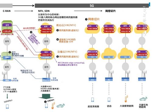 圖解通信原理與案例分析 5G NR如何支持海量機(jī)器類(lèi)通信mMTC及移動(dòng)通信在物聯(lián)網(wǎng)服務(wù)中的角色