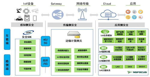車(chē)聯(lián)網(wǎng)深度融合中的信息安全與交互服務(wù)之道