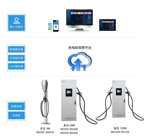 移動終端在充電樁運維中應用 大數據處理與服務優化