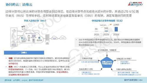 車聯(lián)網(wǎng)V2X 智慧之路，協(xié)同未來——大數(shù)據(jù)處理與運維服務(wù)的關(guān)鍵角色