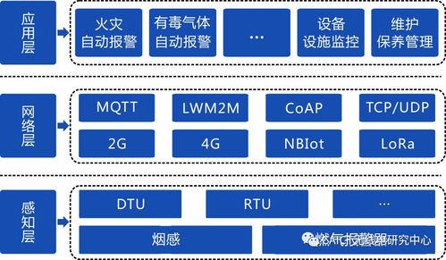 工信部移動物聯(lián)網(wǎng)應(yīng)用優(yōu)秀案例集錦 治理智能化篇（一）聯(lián)網(wǎng)信息服務(wù)互操作實踐