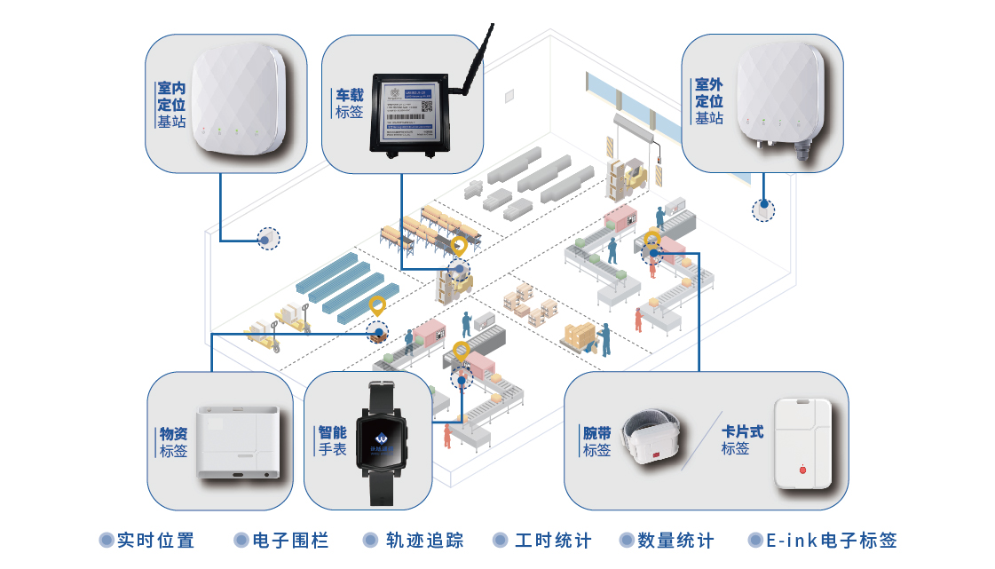 智慧工廠高精度定位管理解決方案——沃旭通訊UWB定位領(lǐng)航物聯(lián)網(wǎng)信服時(shí)代