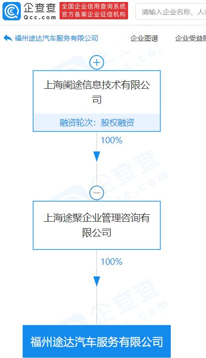 途虎養車關聯企業設立新公司，加碼汽車服務領域布局