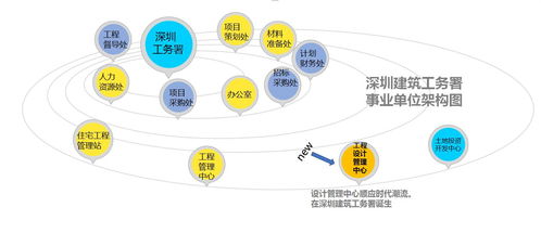 深圳未來長啥樣 工務署工程設計管理中心大幕拉開，繪就鵬城新藍圖