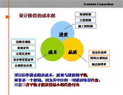 精準把控，源頭降本 規劃設計階段成本控制的有效路徑
